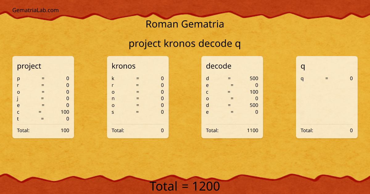 project kronos decode q in roman Gematria
